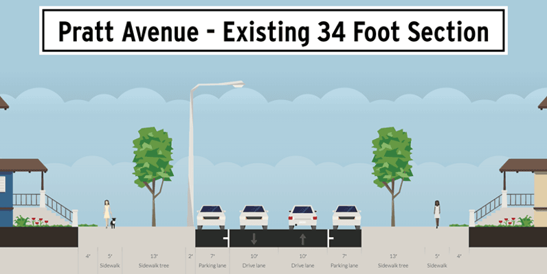 Pratt Avenue Existing Conditions