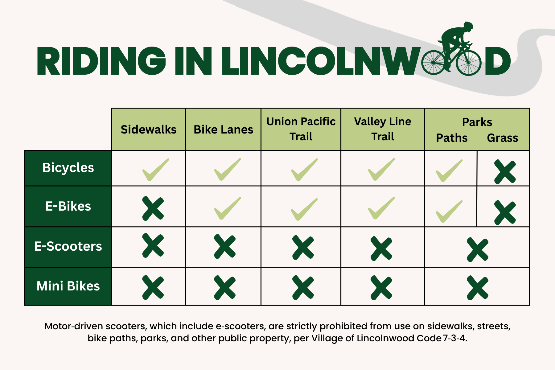 Motorized Vehicles Chart 1