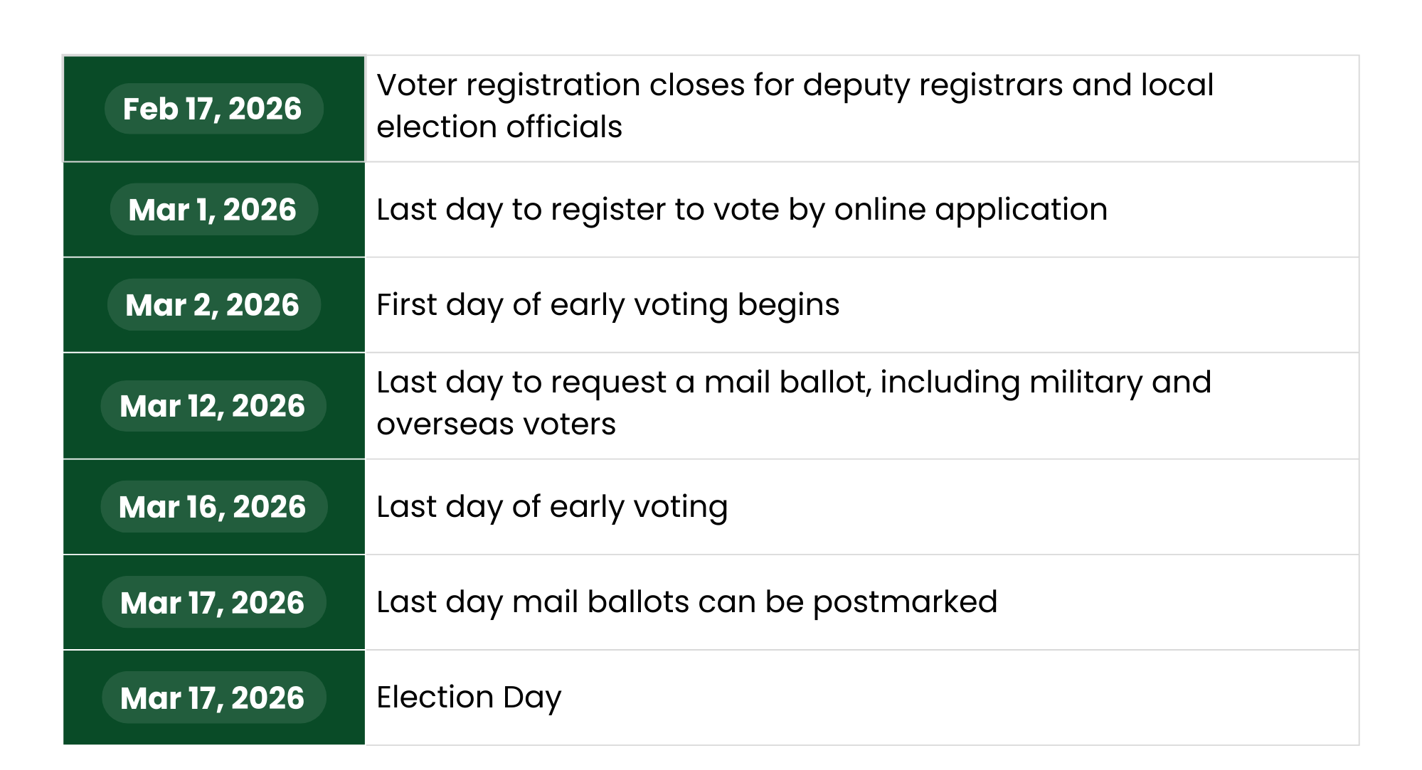 Voter Registration Timeline