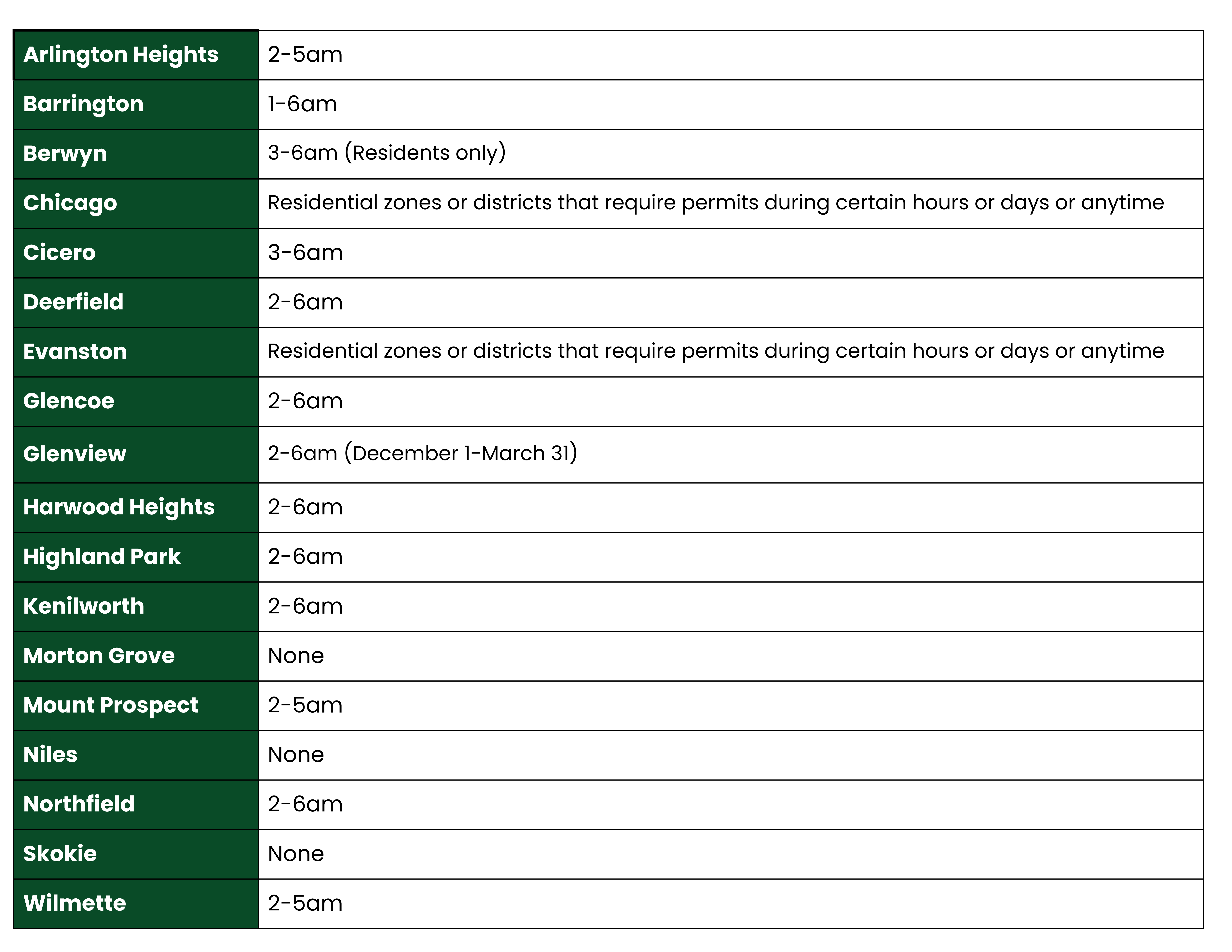 Overnight Parking Restrictions in Communities 